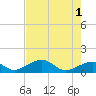 Tide chart for Honda Key, West Bahia, Florida on 2024/06/1
