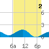 Tide chart for Honda Key, West Bahia, Florida on 2024/06/2