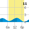 Tide chart for Honda Key, West Bahia, Florida on 2025/04/11