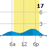 Tide chart for Honda Key, West Bahia, Florida on 2025/04/17