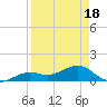 Tide chart for Honda Key, West Bahia, Florida on 2025/04/18