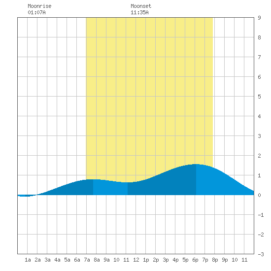 Tide chart for Honda Key, West Bahia on 2025/04/19