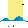 Tide chart for Honda Key, West Bahia, Florida on 2025/04/1