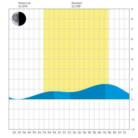 Tide chart for Honda Key, West Bahia on 2025/04/20