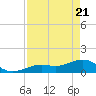Tide chart for Honda Key, West Bahia, Florida on 2025/04/21