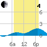 Tide chart for Honda Key, West Bahia, Florida on 2025/04/4