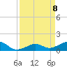 Tide chart for Honda Key, West Bahia, Florida on 2025/04/8