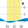 Tide chart for St. Andrew Bay, West Bay, Florida on 2023/02/6