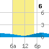 Tide chart for West Bay, St. Andrew Bay, Florida on 2023/12/6