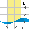 Tide chart for West Bay, St. Andrew Bay, Florida on 2024/02/6