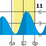 Tide chart for West Creek, Delaware Bay, Delaware on 2021/10/11