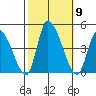 Tide chart for West Creek, Delaware Bay, Delaware on 2021/10/9