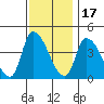 Tide chart for West Creek, Delaware Bay, Delaware on 2021/11/17