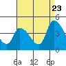 Tide chart for West Creek, Delaware Bay, Delaware on 2022/08/23