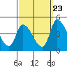 Tide chart for West Creek, Delaware Bay, Delaware on 2022/09/23