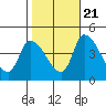 Tide chart for West Creek, Delaware Bay, Delaware on 2022/10/21