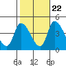 Tide chart for West Creek, Delaware Bay, Delaware on 2022/10/22
