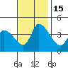 Tide chart for West Creek (0.7mi. above entrance), Delaware on 2022/11/15