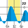 Tide chart for West Creek, Delaware Bay, Delaware on 2023/01/22