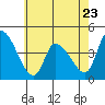 Tide chart for West Creek, Delaware Bay, Delaware on 2023/05/23