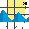 Tide chart for West Creek, Delaware Bay, Delaware on 2023/05/26