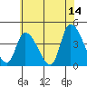 Tide chart for West Creek, Delaware Bay, Delaware on 2023/06/14
