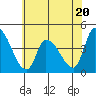 Tide chart for West Creek, Delaware Bay, Delaware on 2023/06/20