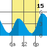 Tide chart for West Creek, Delaware Bay, Delaware on 2023/08/15