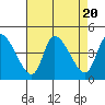 Tide chart for West Creek, Delaware Bay, Delaware on 2023/08/20