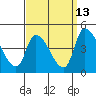 Tide chart for West Creek, Delaware Bay, Delaware on 2023/09/13