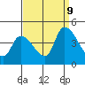 Tide chart for West Creek, Delaware Bay, Delaware on 2023/09/9