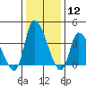 Tide chart for West Creek, Delaware Bay, Delaware on 2024/01/12