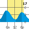 Tide chart for West Creek, Delaware Bay, Delaware on 2024/04/17