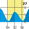 Tide chart for West Creek, Delaware Bay, Delaware on 2024/04/27