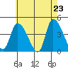 Tide chart for West Creek, Delaware on 2025/05/23