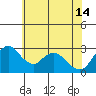 Tide chart for Borden HW Bridge, San Joaquin River Delta, California on 2024/06/14