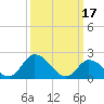 Tide chart for West Creek, Route 47 bridge, Delaware Bay, New Jersey on 2023/03/17