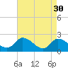 Tide chart for West Creek, Route 47 bridge, Delaware Bay, New Jersey on 2023/04/30