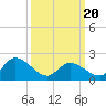 Tide chart for West Creek, Route 47 bridge, New Jersey on 2025/03/20
