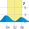 Tide chart for West Creek, Route 47 bridge, New Jersey on 2025/03/7