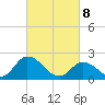 Tide chart for West Creek, Route 47 bridge, New Jersey on 2025/03/8