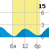 Tide chart for West Creek, New Jersey on 2025/04/15