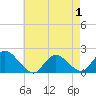 Tide chart for West Creek, New Jersey on 2025/05/1