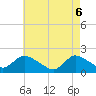 Tide chart for West Creek, New Jersey on 2025/05/6