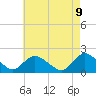 Tide chart for West Creek, New Jersey on 2025/05/9