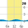 Tide chart for West Fire Island, Great South Bay, New York on 2023/09/20