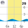 Tide chart for West Fire Island, Great South Bay, New York on 2023/09/29