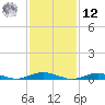 Tide chart for West Fire Island, New York on 2025/02/12