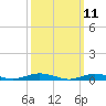 Tide chart for West Fire Island, New York on 2025/03/11