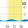 Tide chart for West Fire Island, New York on 2025/03/12